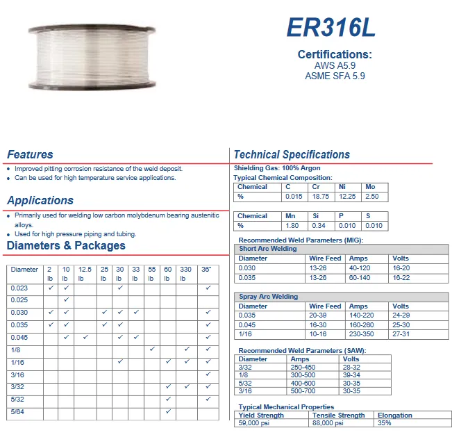 Stainless Steel Welding Wire / Filler Metal -ER 316LSI / 316LHS MIG Welding - .035 DIAMETER 25LB SPOOL ISO G19123LSi